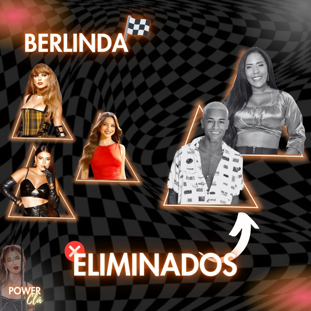 Powerclarv's tweet photo. ELIMINADOS ❌

Após enfrentar a berlinda, Janielly [@Emperatrizbacci] e WL [@thiagocardoso_k] estão fora do Power Clã6!

OBRIGADO PELA PARTICIPAÇÃO 💫
#PowerClã #PC6 https://t.co/fELZNM96Dz