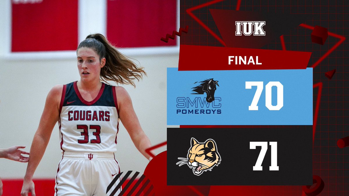 Cougars hold on to beat SMWC!

Anna Kiser finishes with a career-high 29 points.

#RollCougs