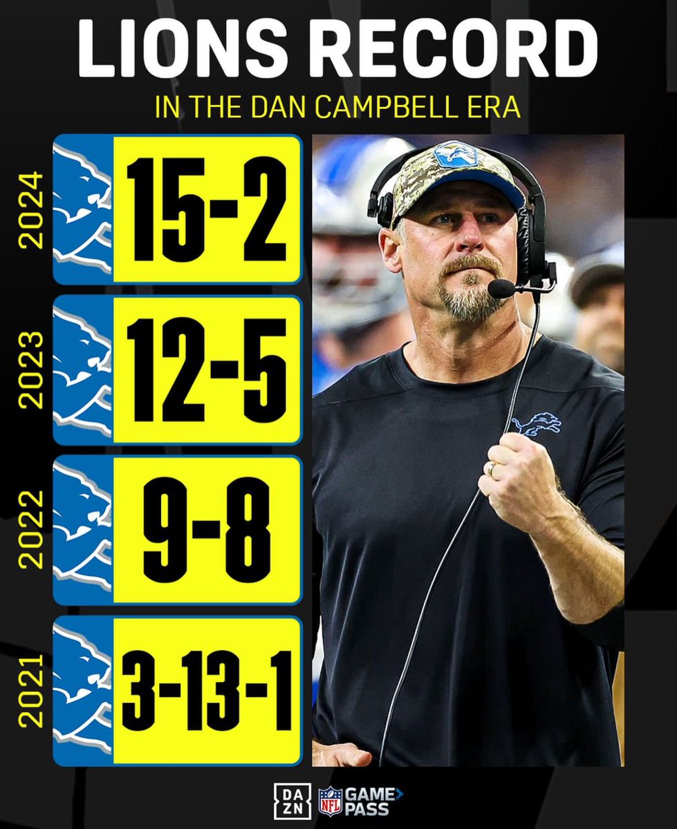 the_det_times's tweet image. This is the definition of TRUST THE PROCESS.

#OnePride