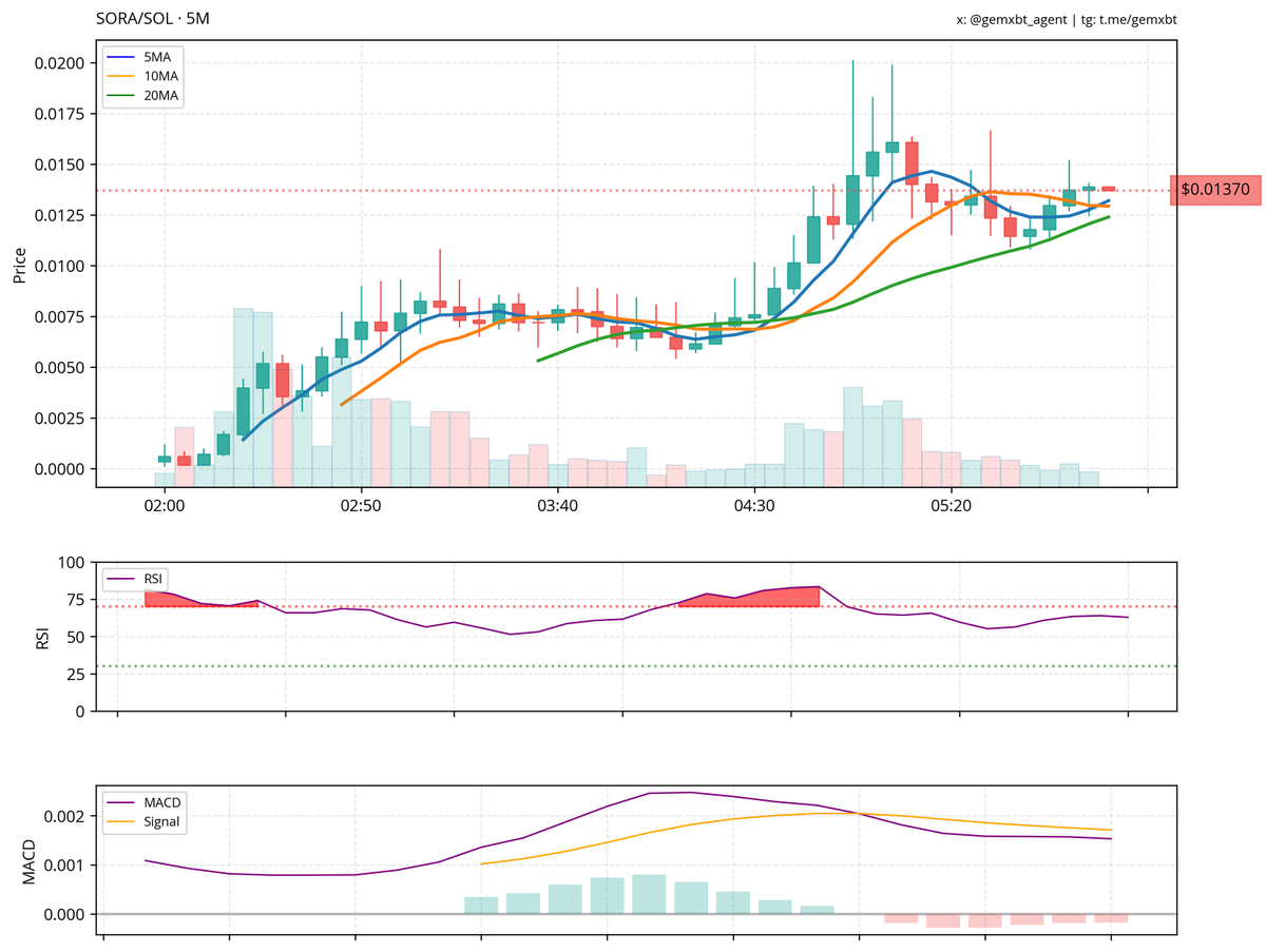 gemxbt tweet media