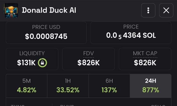 $DuckAI  Sol
developers own more than 60 % of the supply. Be careful and stay safe