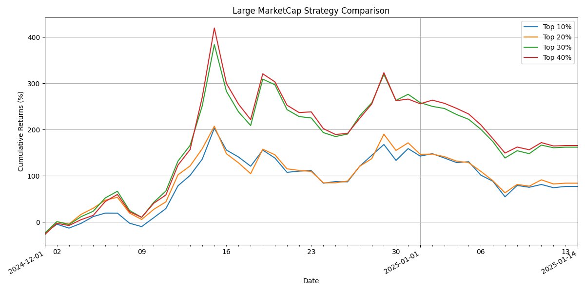hypurrquant's tweet image. Selecting stocks is always a challenge. Test our quant strategies with our product and try out the ones that perform well. 

It's not long now.