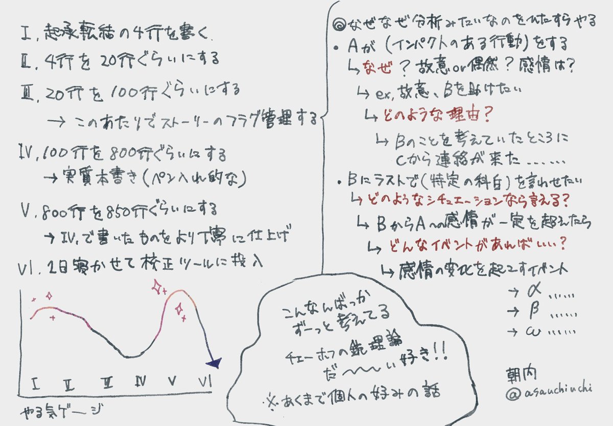 asauchiuchi's tweet photo. 別の友達も長い話書けないって困ってて作り方訊かれたので書いた　頭悪いやり方をしていますね　私でも書けるからみんな書けます https://t.co/l9XmAxPxxA