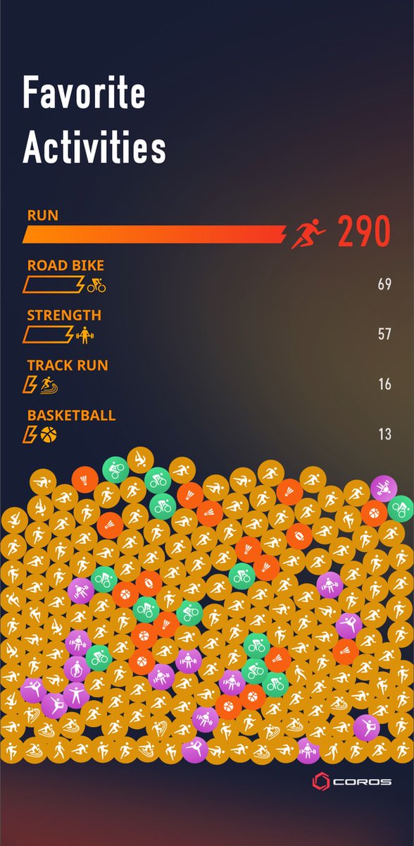 SEACLUE_1's tweet image. #coros #therealwork