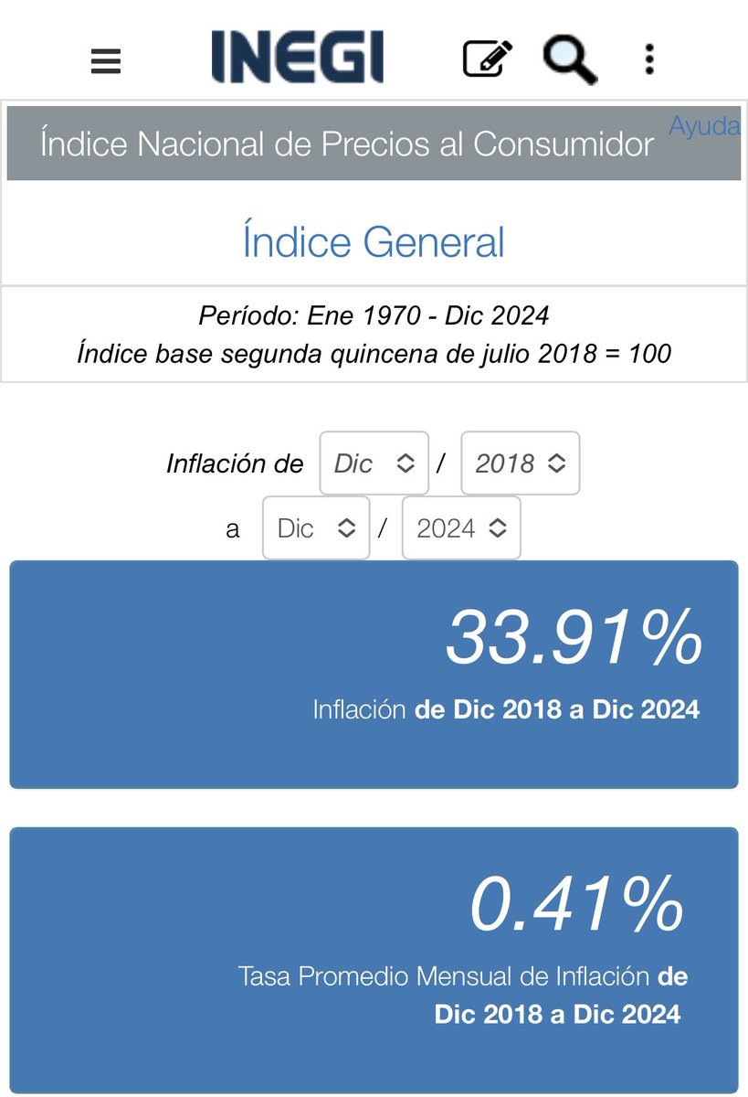 mario_dico50's tweet photo. Precio promedio de la gasolina con EPN = 14.7 precio promedio con AMLO = 21.0 ; AUMENTO de 43% ! Inflación con AMLO 34% ! No se hagan Bolas! SI HAY GASOLINAZO ! https://t.co/mMQmWlKBt2
