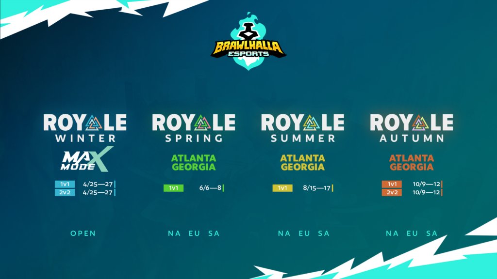 Thanks to the awesome folks at <a href="/Brawlhalla/">Brawlhalla</a> <a href="/ProBrawlhalla/">Brawlhalla Esports</a> , Winter Royale will be at Max Mode in April with open 2v2, LCQ 1v1, and a Royale! 

Register: start.gg/maxmode2
Year 10: brawlhalla.com/news/brawlhall…

Can't wait to see you there! #maxmode2025