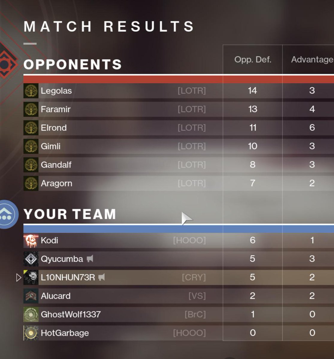When the Fellowship shows up in Iron Banner.

C: Scrota7