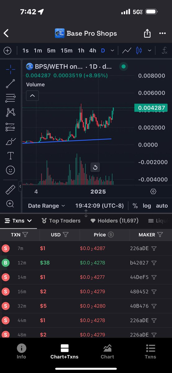 Did you give up on the outlook?

$BPS