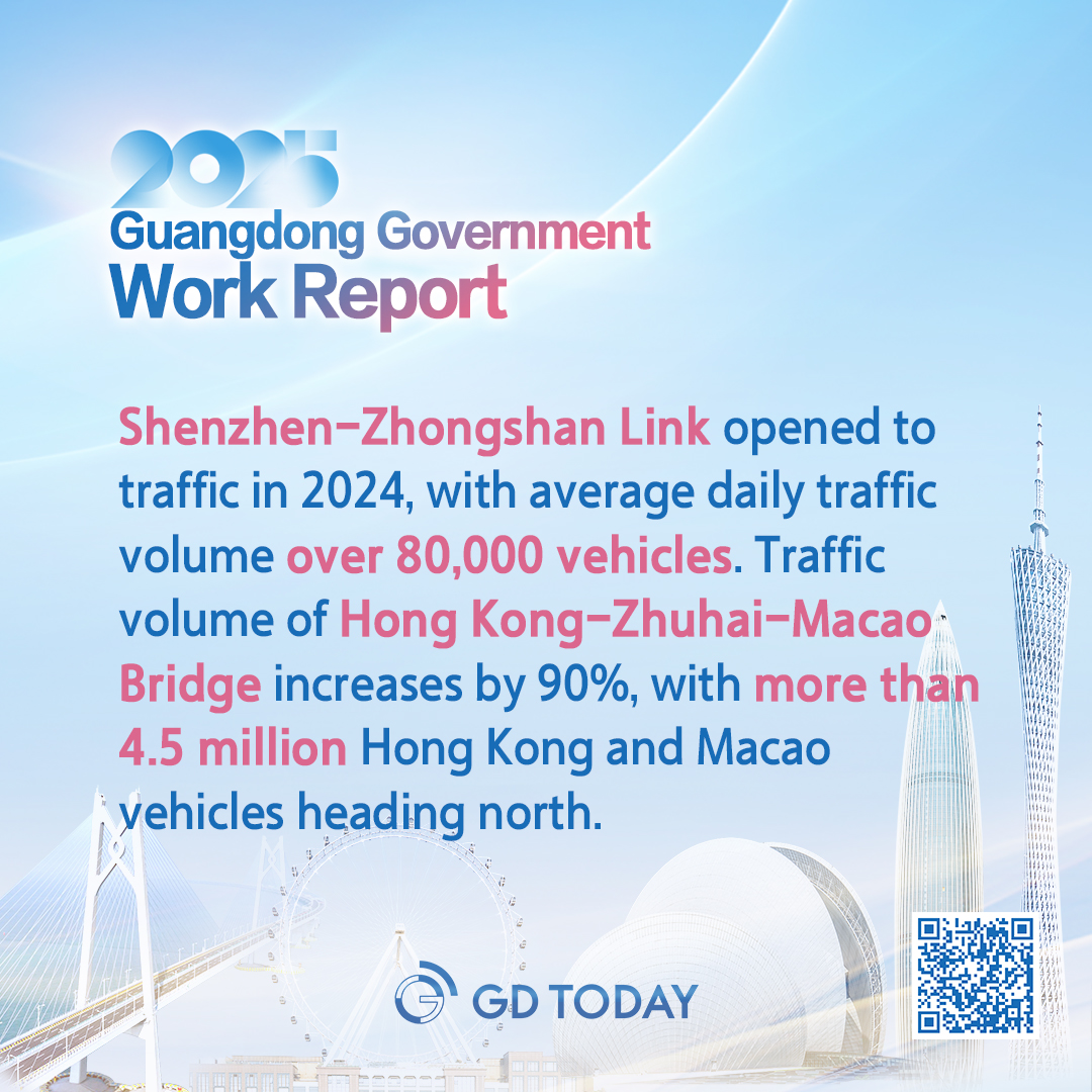 thisisGBA's tweet photo. #2025GDTwoSessions | Traffic volume of #Shenzhen-Zhongshan Link and Hong Kong-Zhuhai-Macao Bridge in 2024.
#ChinaEconomy #GDTwoSessions #Guangdong #GreaterBayArea https://t.co/NBVOE2LiMr