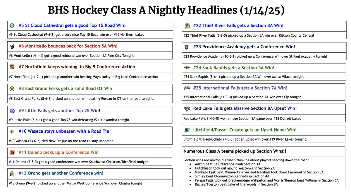 BHS Hockey Class A Headlines (1/14/25)