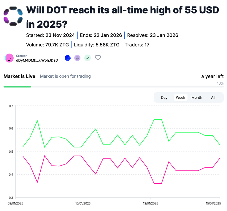 Zeitgeist Prediction Markets tweet media