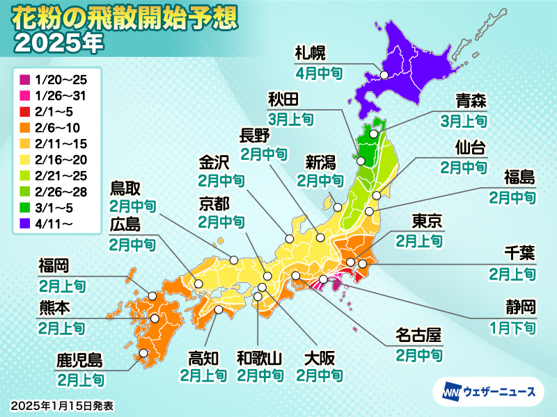 ＜春花粉シーズン目前＞
最新の花粉飛散予想を発表しました。

ウェザーニュースが実施した花粉症のアンケート調査では、すでに「花粉を感じている」という声が2割以上届き、少量のスギ花粉が飛散している可能性も。

飛散開始がやや早い予想の所もあります。早めの対策を。
weathernews.jp/s/topics/20250…