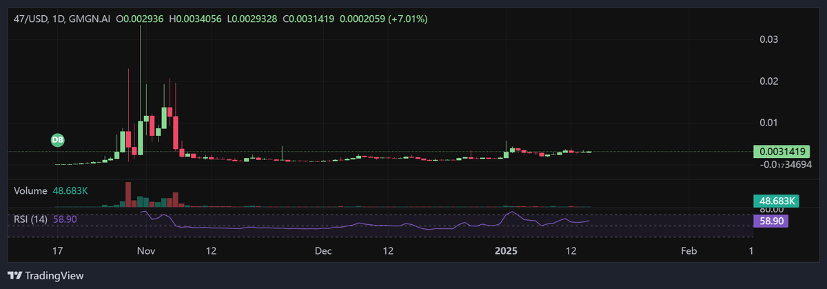 Don't forgot buy some $47.

5 days! <a href="/realDonaldTrump/">Donald J. Trump</a> 

HdHqKPz3n52e6FCJREKY3MS56TagyvRxsxVYG7E4rF99