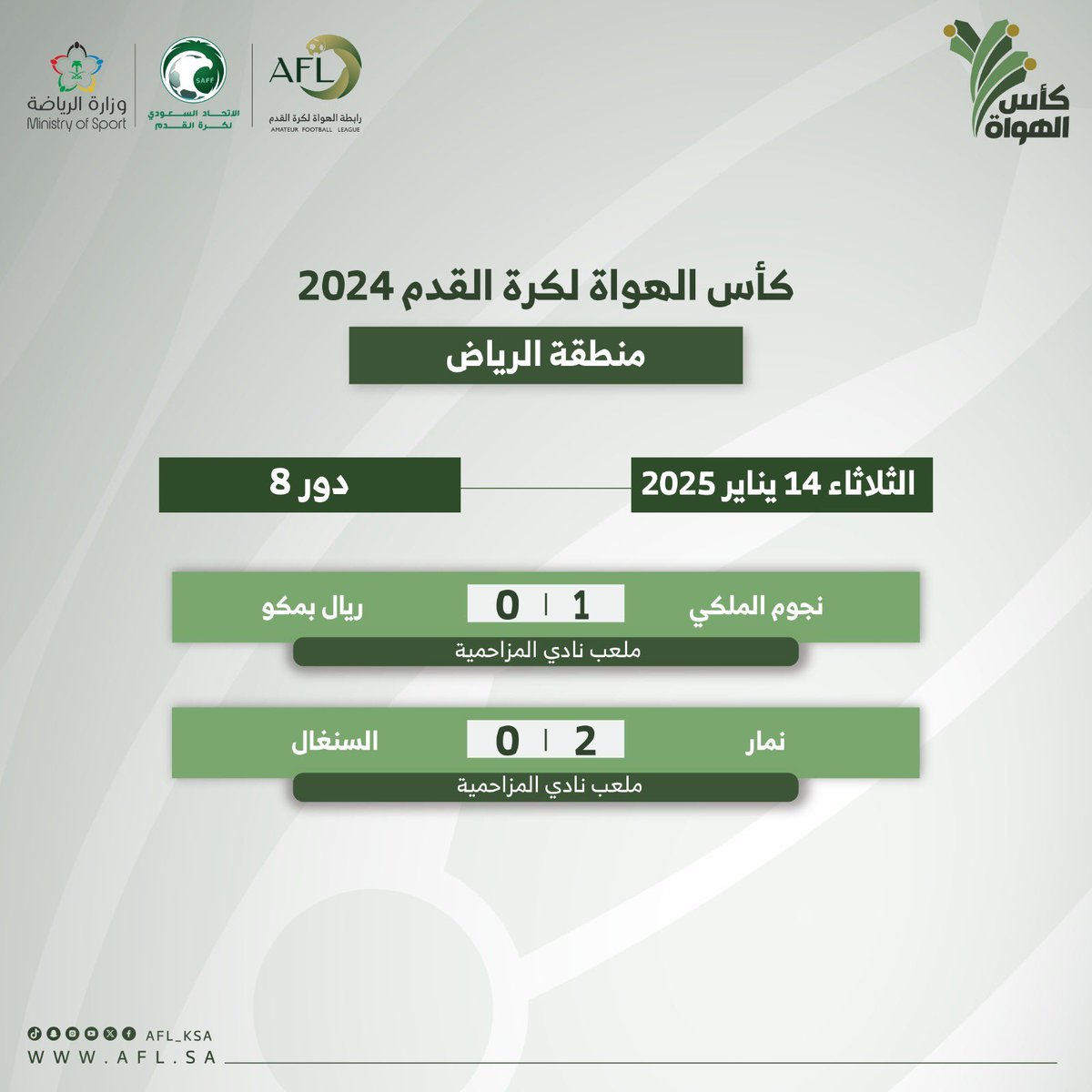 🏆 نتائج مباريات الثلاثاء 14 يناير 2025 / دور 8 #كأس_الهواة_لكرة_القدم بالرياض #رابطة_الهواة_لكرة_القدم