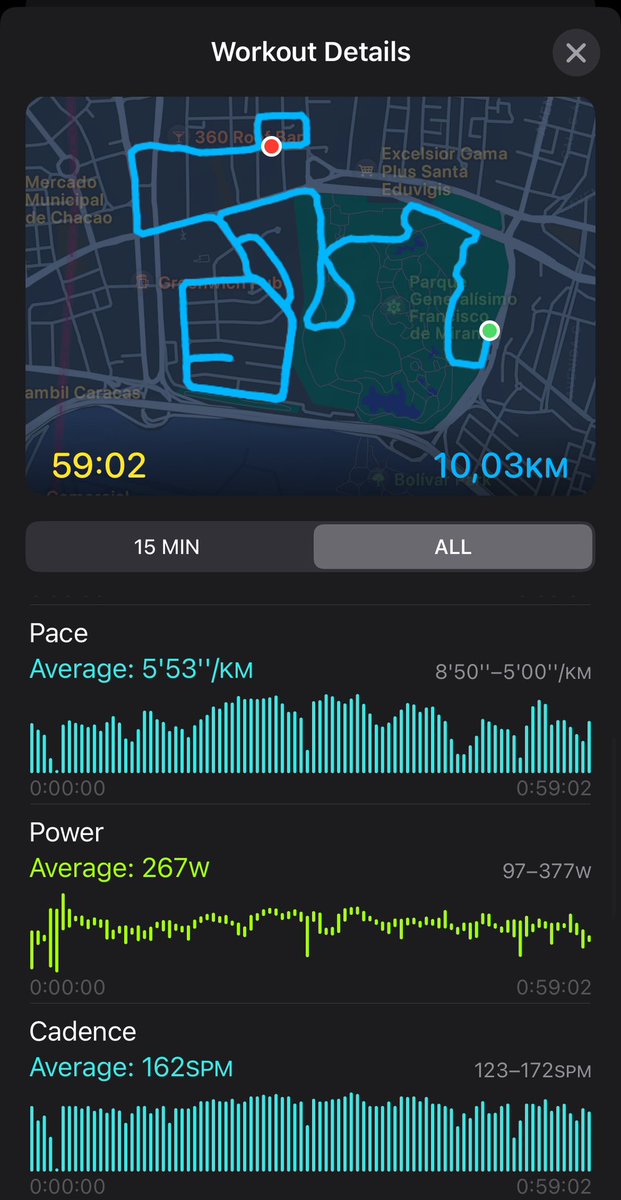 samgomezh's tweet photo. Día 14 de 47 de este 2025 | 10km paso ligero, con un Pace de 5’53’’ y con un tiempo de 59:02 el ritmo y la respiración se acoplaron y no pensé en ellos en ningún momento, simplemente fluyó y me voy sintiendo bien #Running #runners https://t.co/chC3plNlhz