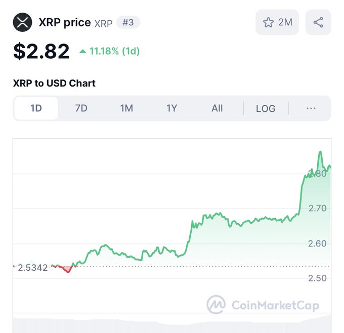 The Bearable Bull - I Believe A $3 XRP Will Be Achieved Tomorrow https://t.co/yvGt0Qdo5z