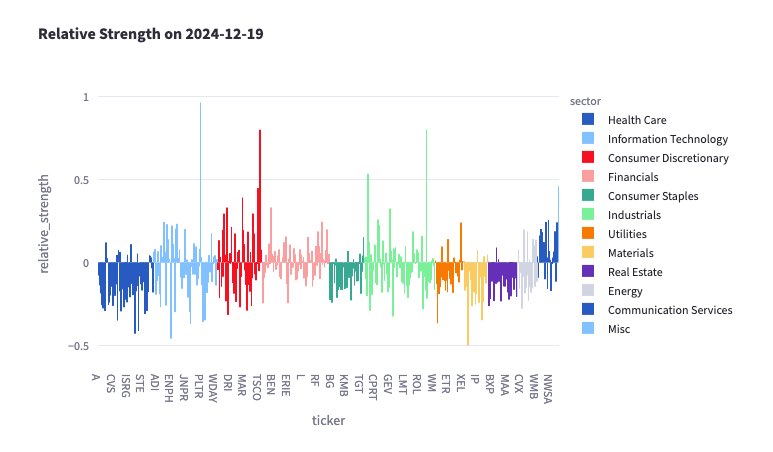 shebby_r's tweet photo. As i dive deeper into the backtest data, i wanted to see what the market was doing on a given day. Built a bit of this today. https://t.co/iH9sQIlQCk
