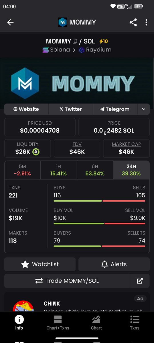 MeandMyBoySay's tweet photo. 3YM6cpBmAbVwDGmgd6DqXWgDQxjtSsPcf1hU8TDLpump 

Low risk gamble sat at 46k if someone can CTO it properly.

Film released today

Another coin under the same name but token In wallet logo is terrible.

Sharp wallets in, 4 out of top 5 wallets have 100k+ in other assets

450 holders https://t.co/dg8AhMHdX6