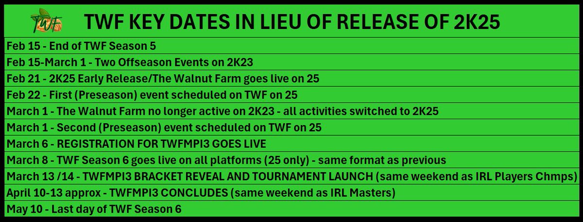Scottie Walnuts ๐จ๐ฆโณ๏ธ๐ฎ (@scottiewalnuts) on Twitter photo The Walnut Farm, a society available on all platforms, is eagerly anticipating the release of the new <a href="/PGATOUR2K/">#PGATOUR2K25</a> game. We already have some Key Dates set.
Join the Discord for society standings and match play (TWFMPI) information.
discord.gg/TS2QUVBDnq The Walnut Farm, a society available on all platforms, is eagerly anticipating the release of the new <a href="/PGATOUR2K/">#PGATOUR2K25</a> game. We already have some Key Dates set.
Join the Discord for society standings and match play (TWFMPI) information.
discord.gg/TS2QUVBDnq