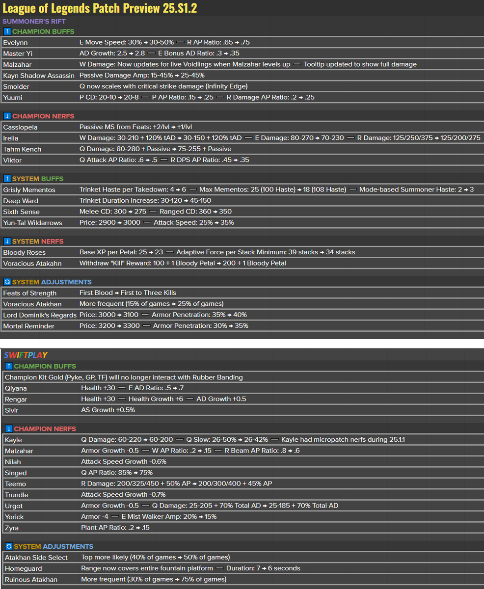 Matt Leung-Harrison tweet media