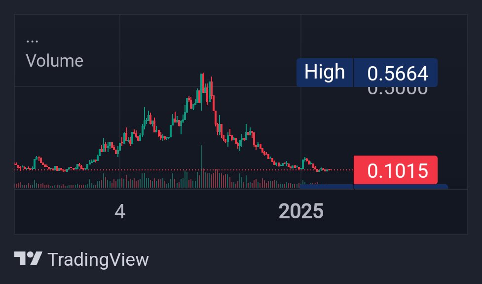 $michi buy 0.08