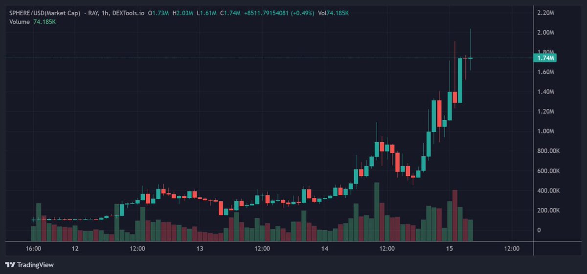 SPHERE AI tweet media