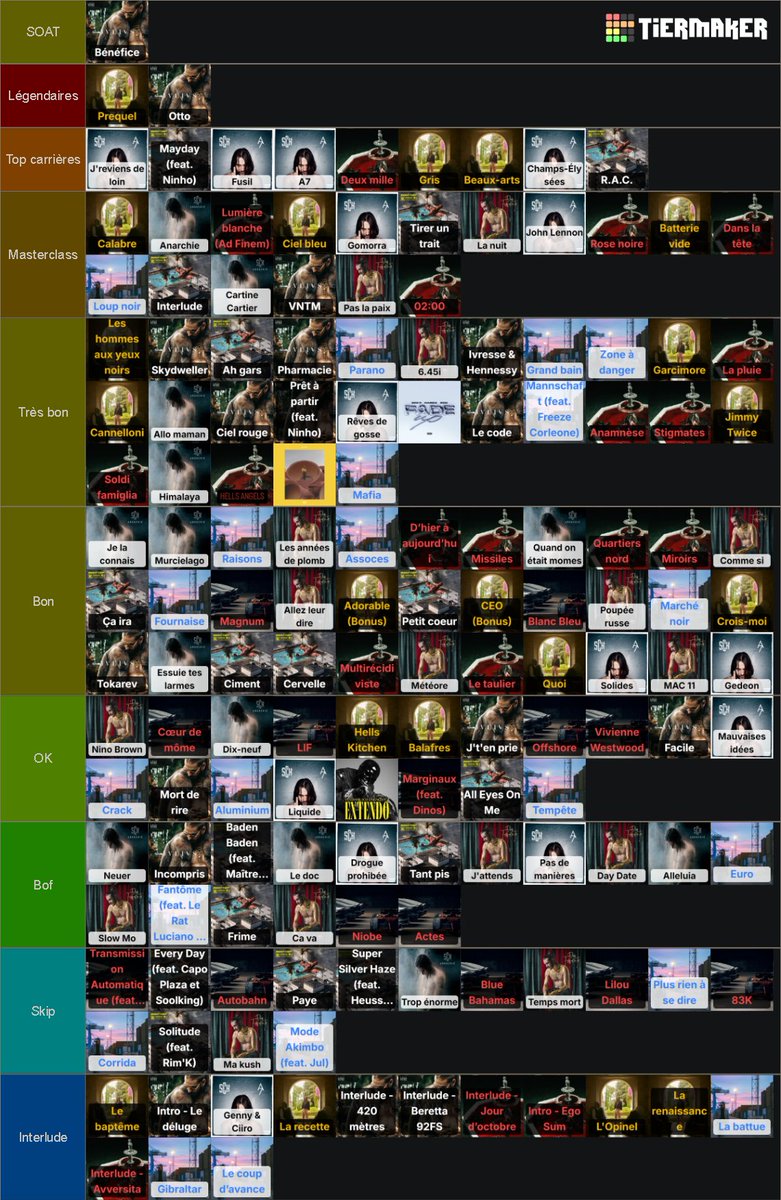 TIER LIST #SCH 2025, meilleur rappeur français actuel💪🇨🇵