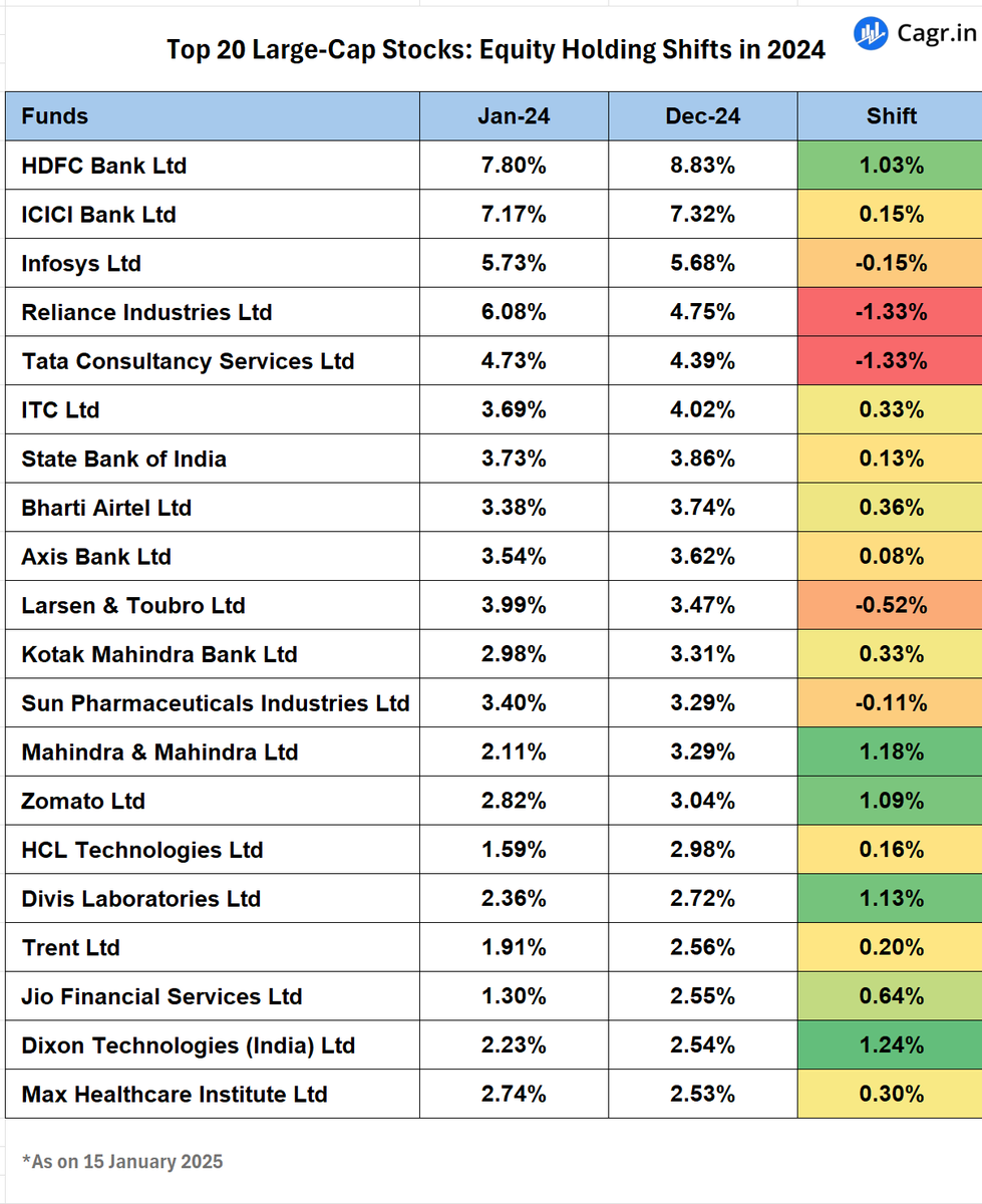 Cagr India tweet media