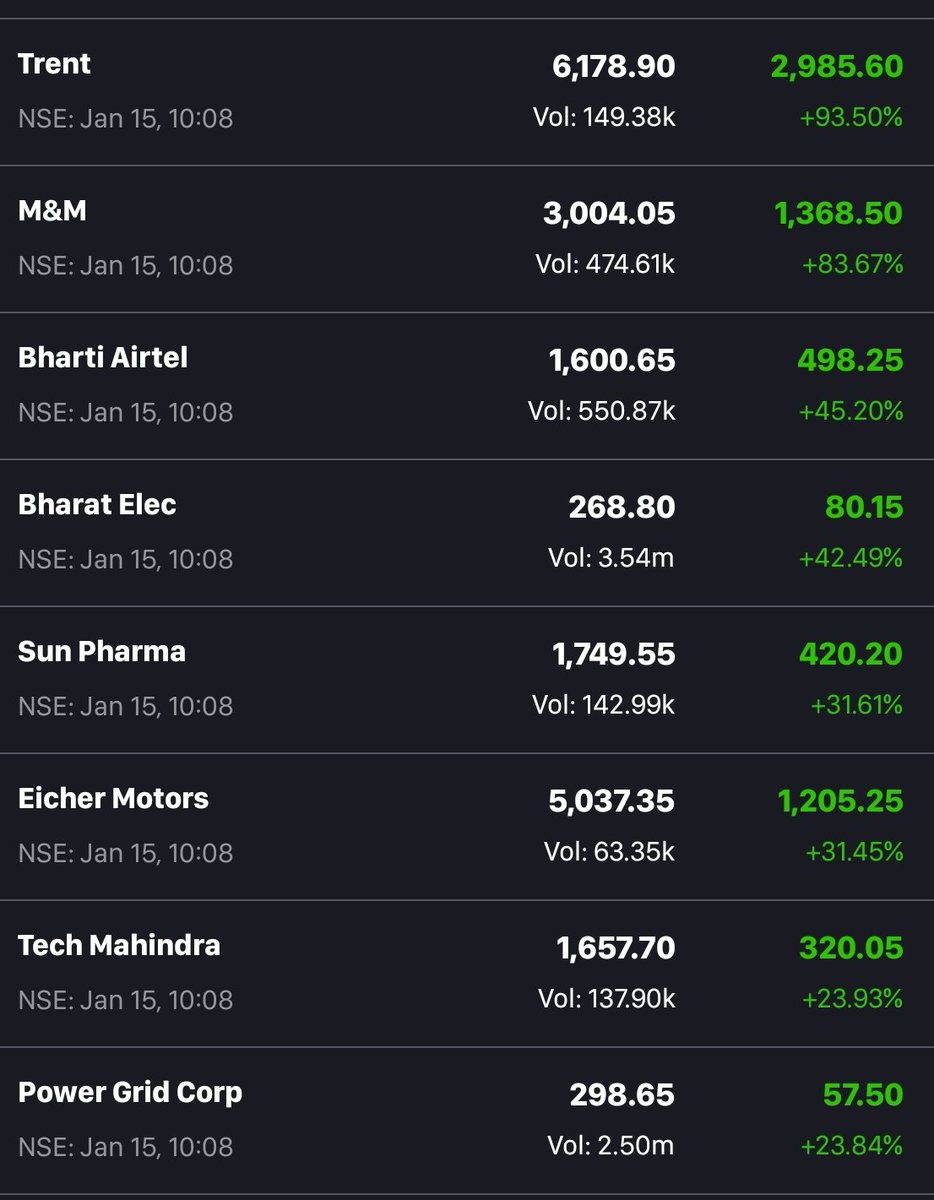 nifty analyst tweet media