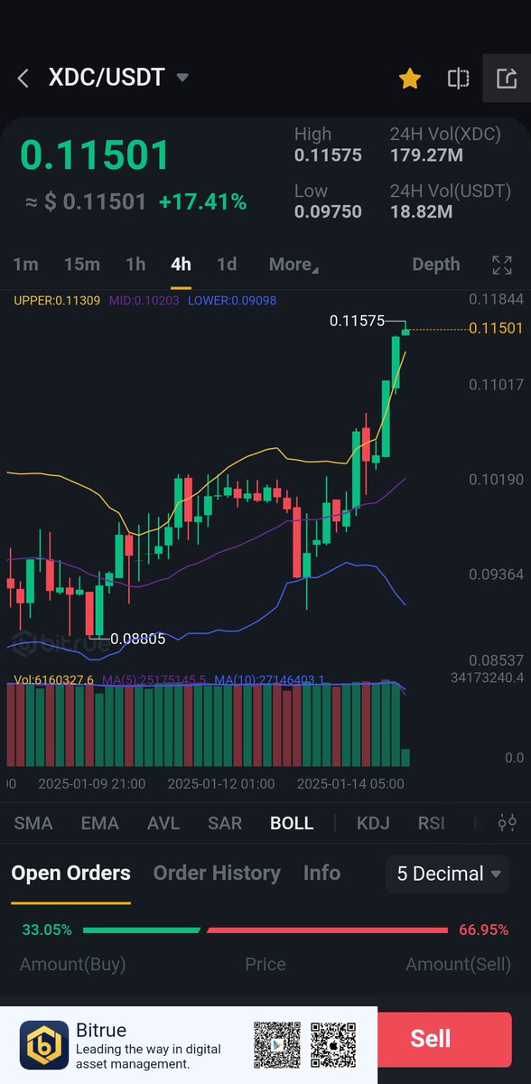 MichelCrypto1's tweet photo. $XDC PASSED 11CT..up to the next level https://t.co/p5LuKAayYK