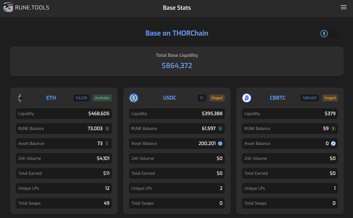RuneDotTools's tweet photo. Base liquidity tracker is live ✅ https://t.co/j7aqpbb9sh