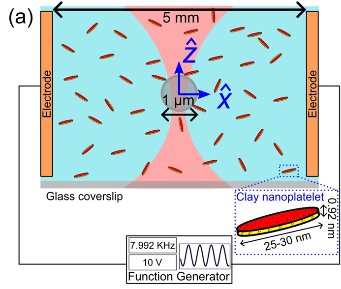 Vaibhav Parmar, PhD tweet media
