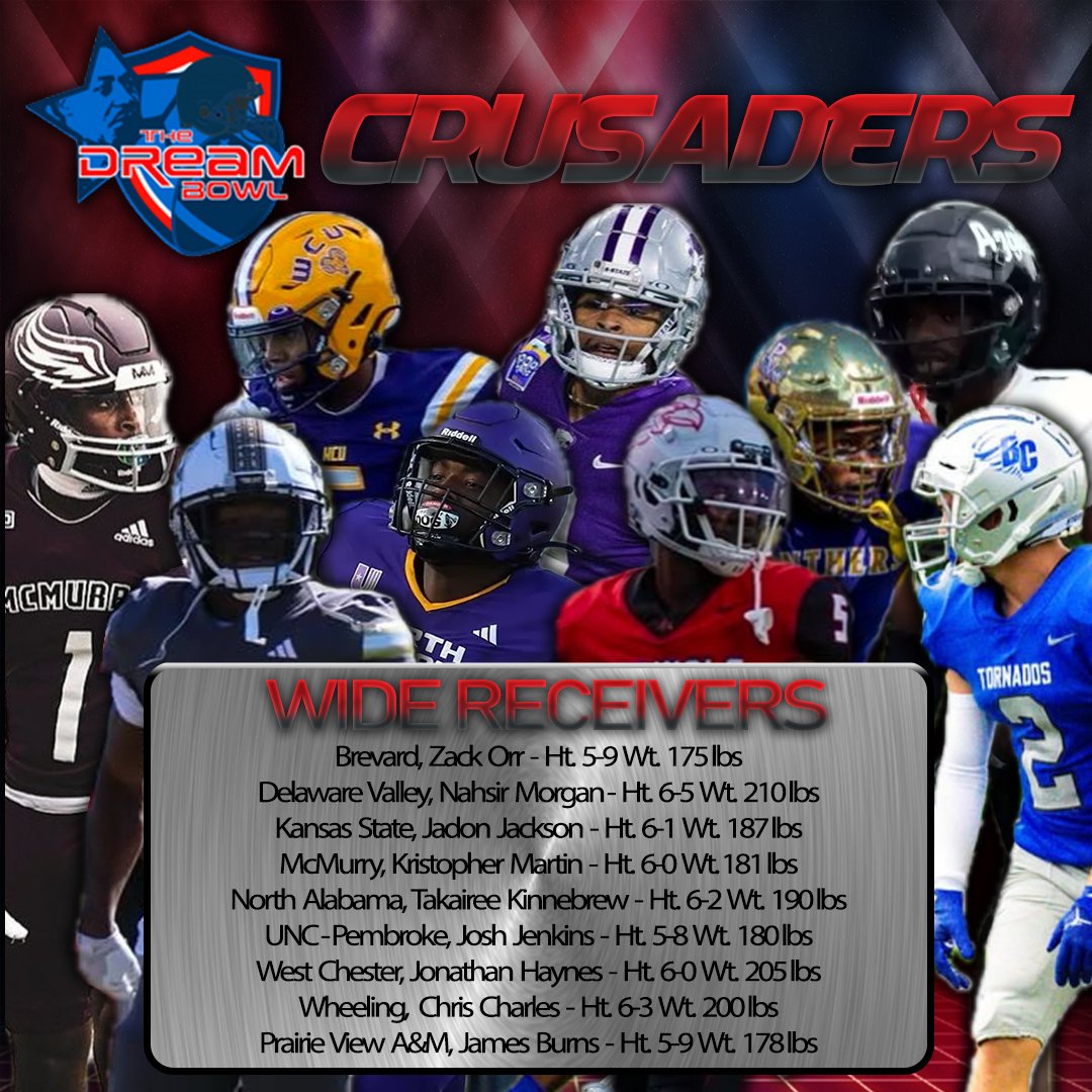 The Dream Bowl (@thedreambowl) on Twitter photo Let's roll out some names! 👀
Here are the 2025 #DreamBowl Crusaders WRs! 🔥🔥🔥 Pt 2!
Josh Jenkins <a href="/Jenk2x/">🔥Josh Jenkins🔥</a> <a href="/UNCP_Football/">UNCP Braves Football</a>
Jonathan Haynes <a href="/jonhaynes05/">Jon Haynes</a> <a href="/WCUGoldenRamsFB/">West Chester Golden Rams Football</a>
Chris Charles <a href="/c_charles5/">Chris Charles</a>
<a href="/WheelingU_FB/">Wheeling U Football</a>
James Burns <a href="/_TheJamesBurns/">James Burns</a>
<a href="/PVAMUFB__/">Prairie View A&M Football</a>
#DreamBig #NFL #CFL #Play4Kay Let's roll out some names! 👀
Here are the 2025 #DreamBowl Crusaders WRs! 🔥🔥🔥 Pt 2!
Josh Jenkins <a href="/Jenk2x/">🔥Josh Jenkins🔥</a> <a href="/UNCP_Football/">UNCP Braves Football</a>
Jonathan Haynes <a href="/jonhaynes05/">Jon Haynes</a> <a href="/WCUGoldenRamsFB/">West Chester Golden Rams Football</a>
Chris Charles <a href="/c_charles5/">Chris Charles</a>
<a href="/WheelingU_FB/">Wheeling U Football</a>
James Burns <a href="/_TheJamesBurns/">James Burns</a>
<a href="/PVAMUFB__/">Prairie View A&M Football</a>
#DreamBig #NFL #CFL #Play4Kay