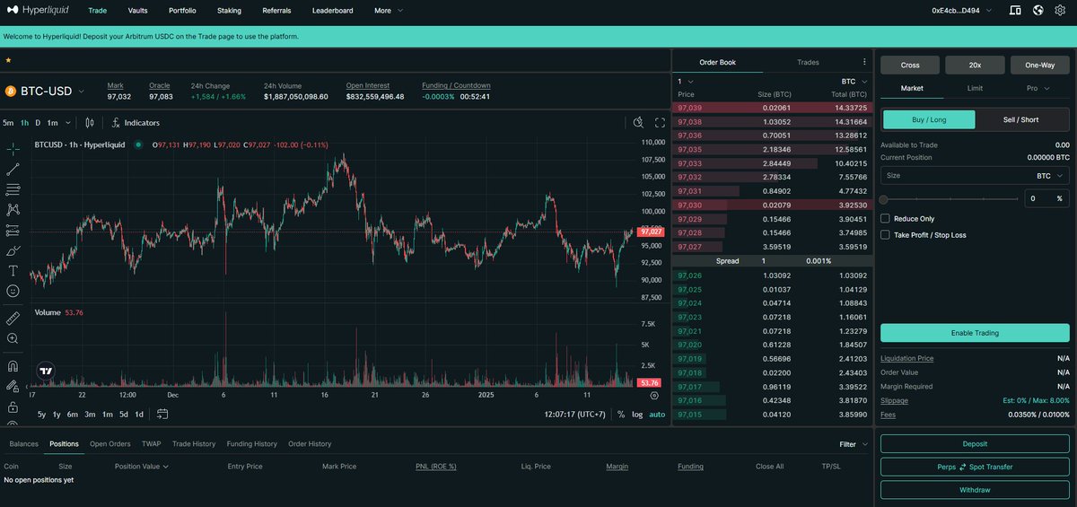 Simsimbutdev's tweet photo. Just found out about @HyperliquidX 

It's a decentralized perpetual futures exchange that runs on it's own high-performance L1 blockchain.

Just like Dydx only with 10x the liquidity.

Really can't think of a reason to not to build my bot to trade on there. 

Really impressive!

https://t.co/kHA9NY0c9C