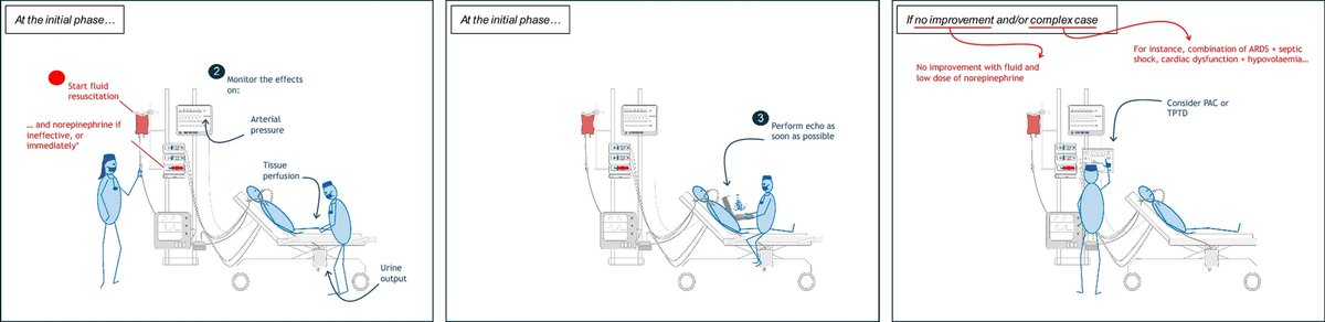Why do we use transpulmonary thermodilution and pulmonary artery catheter in severe shock patients?

CCR Journal Watch

criticalcarereviews.com/latest-evidenc…

Get the latest critical care literature every weekend via the CCR Newsletter - subscribe at criticalcarereviews.com/newsletters/su…