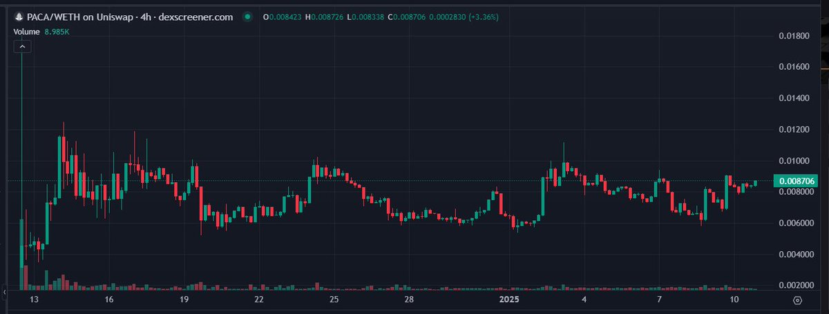 Imagine having a platform where users have an overview of the vast landscape of AI agents and Developers can fund new Models through IMOs.
​
With access to funding, a marketplace, and an existing community, AI agents can progress far faster than they could on their own.
​
Let's