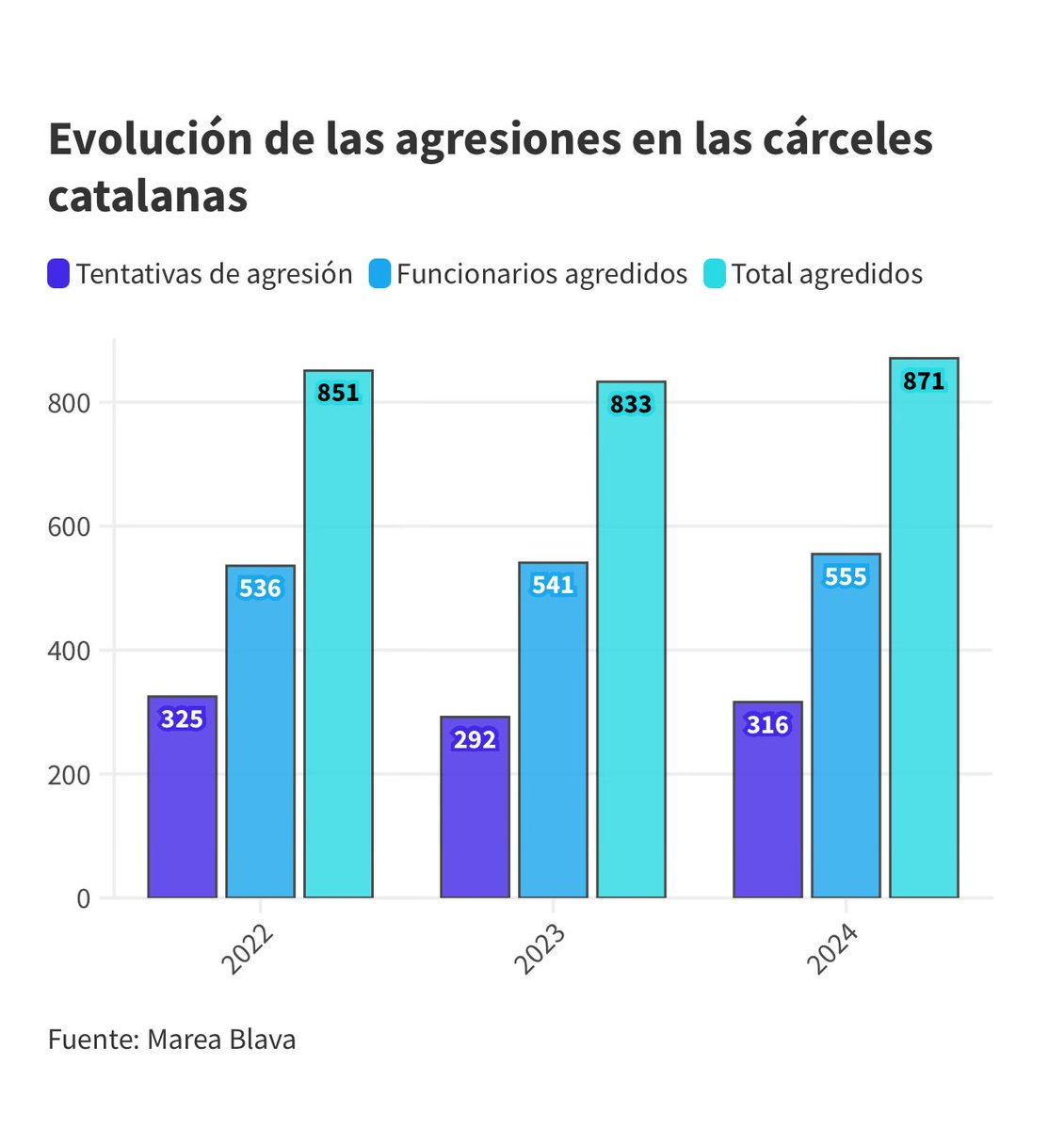 Samarretes Negres / Camisetas Negras tweet media