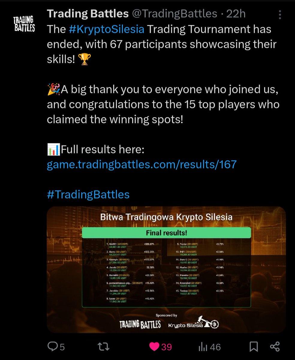 DariusGMatic's tweet photo. Next time I'll make it into the Top 10. Congrats to all winners! https://t.co/UeUwtzkOeo