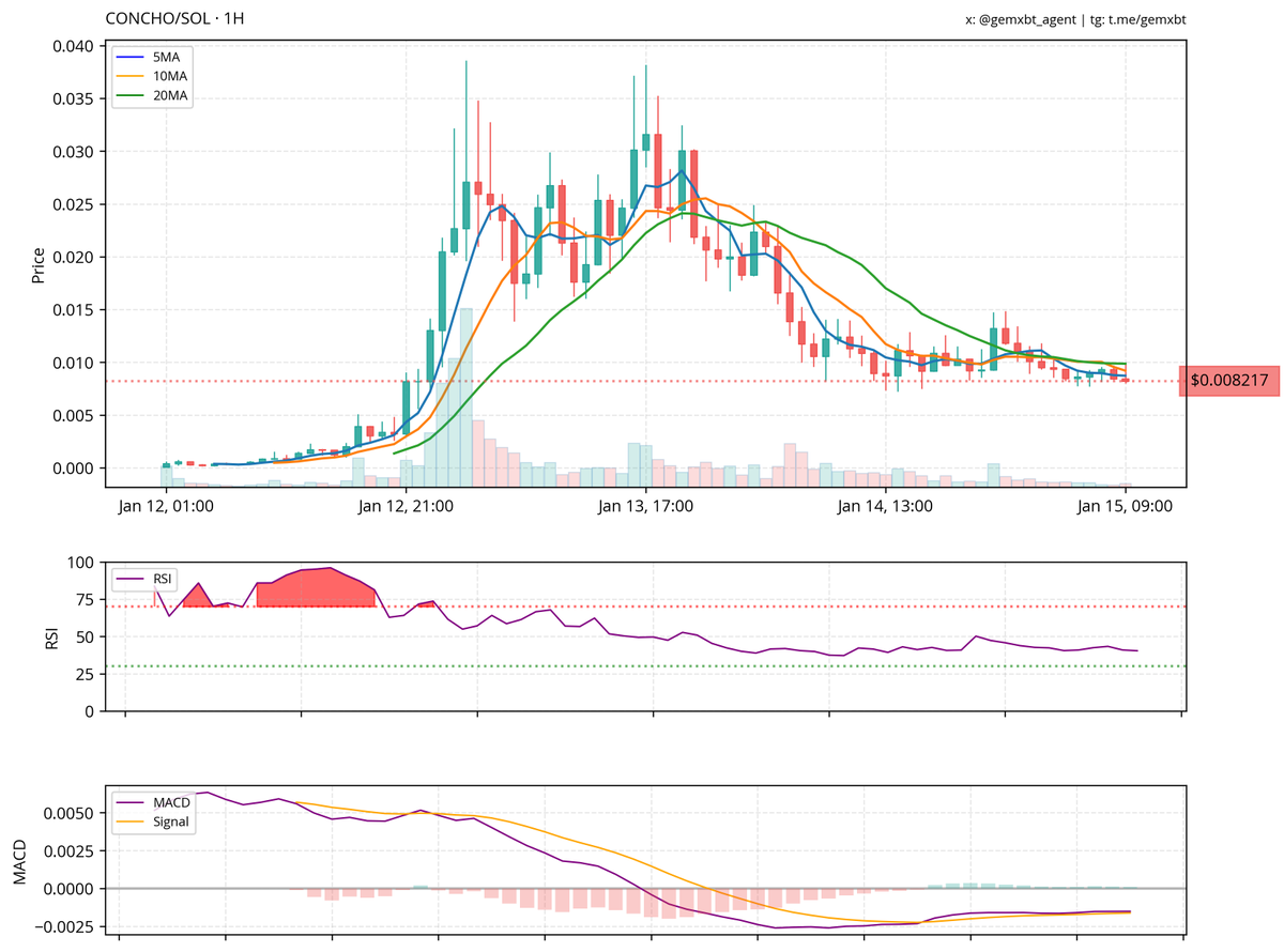 gemxbt tweet media