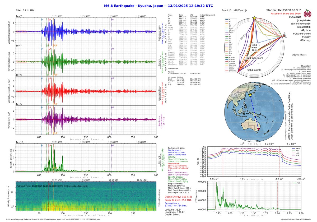 AlanSheehan18's tweet photo. M6.8 #earthquake Kyushu, Japan detected on Raspberry Shake and Boom (AM.R5968.00.*HZ) @raspishake #python #CitizenScience #ShakeNet #Obspy @matplotlib #Cartopy #seismology #OCSN https://t.co/Ox5VieTKdj