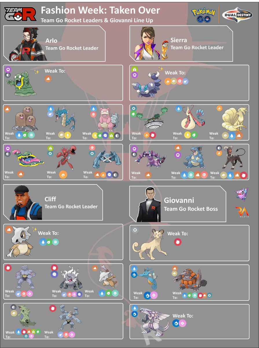 PurpleFeebas's tweet image. Which shadow shiny are you hunting? 🤨

 #ポケモンGO #PokemonGo #PurpleFeebas