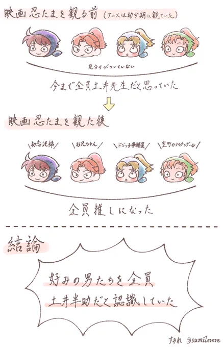 rkrnハマった記念に記録📝 