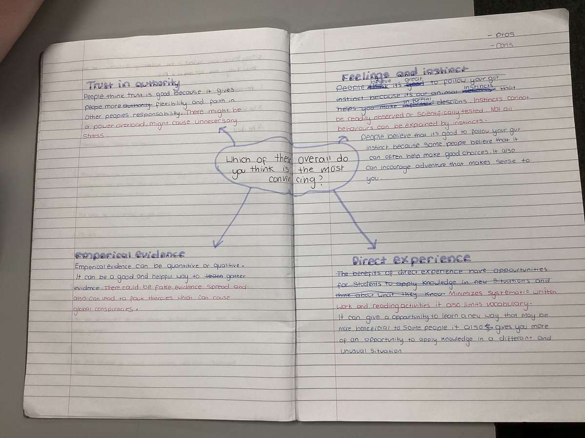 BGS_Philosophy's tweet photo. Some excellent work by our #BGSYear9 exploring the different philosophical ways of knowing with advantages and disadvantages. #BGSImaginative #BGSThinkers https://t.co/zhz8P4AOt5
