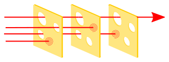ajaysimha02's tweet photo. Swiss Cheese Model

The Swiss cheese model of accident causation illustrates that, although many layers of defense lie between hazards and accidents, there are flaws in each layer that, if aligned, can allow the accident to occur.

#Thread https://t.co/GHmtlCmUC1