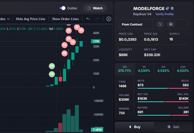 Doraemonmagic1's tweet image. UPDATE   $ModelForge  #ModelForge 
6K   -  339K     
56X                                            
CA: HRSsrhJZ3NhPAgxxuq2bmm7TZ7X6KZjMT7TEdgwbpump

🪙 Join Group Private: t.me/Phoenix_Calls1