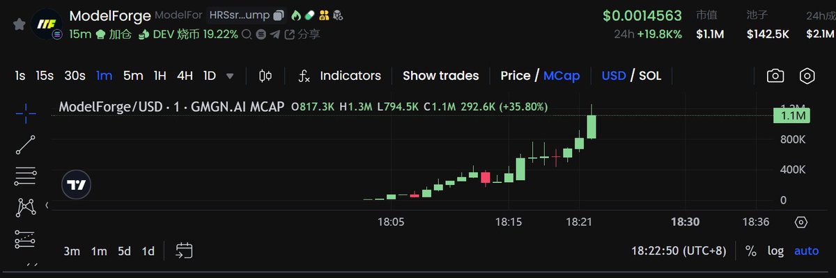 MouseKing6p's tweet image. HRSsrhJZ3NhPAgxxuq2bmm7TZ7X6KZjMT7TEdgwbpump

14倍了，曹，又是爽到的一天

#ModelForge $ModelForge
