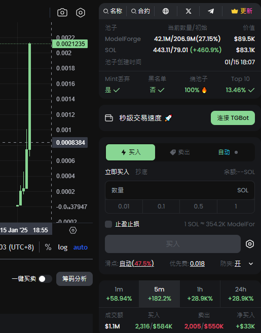 920_lina's tweet image. HRSsrhJZ3NhPAgxxuq2bmm7TZ7X6KZjMT7TEdgwbpump
麻了 麻了 群里刚炒疯了 刚出来十几分钟直接上到2百万 这会是今天的金狗吗🤩 让我们继续看下去 各位有什麽看法欢迎底下留言🚀
#ModelForge #Crypto