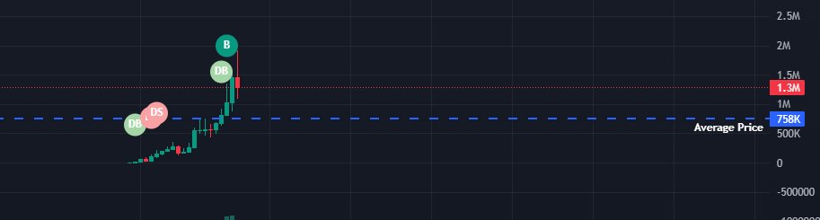 Afocus_'s tweet image. First trade of the day
Not sure if it&apos;s larp, if the X account is a big psy-op, but it appears they did indeed burn? Higher.
#MODELFORGE
HRSsrhJZ3NhPAgxxuq2bmm7TZ7X6KZjMT7TEdgwbpump