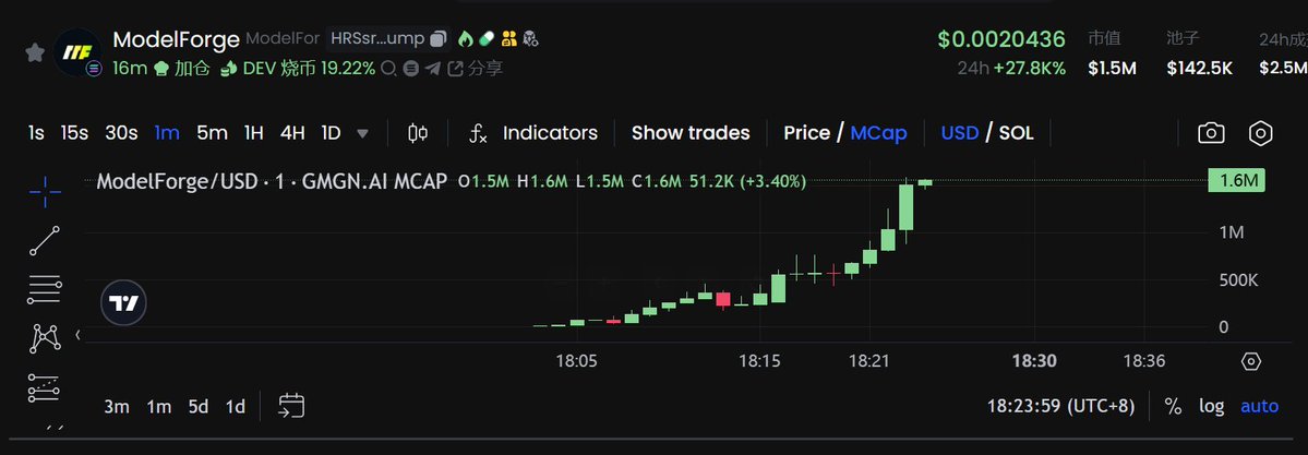 MouseKing6p's tweet image. HRSsrhJZ3NhPAgxxuq2bmm7TZ7X6KZjMT7TEdgwbpump

20倍到手，这不比双飞爽？

#ModelForge $ModelForge