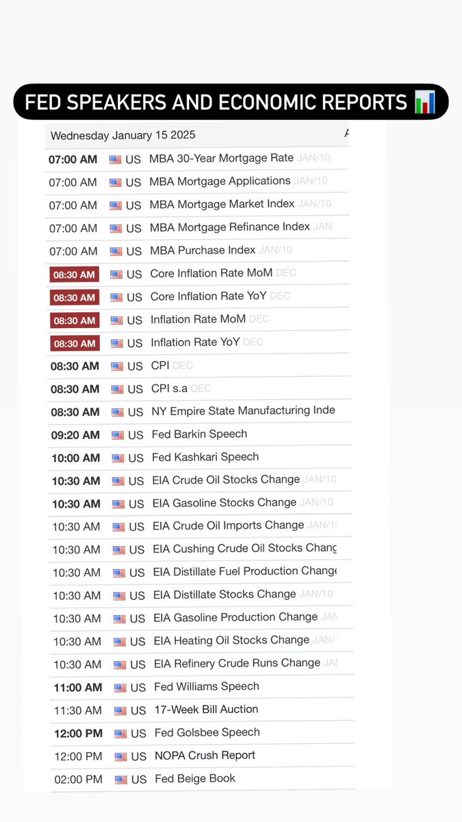 AndreInvests's tweet image. Lots of volatility coming in today with CPI release at 8:30am est. 

Be on the lookout and trade safely.

$NQ $ES
